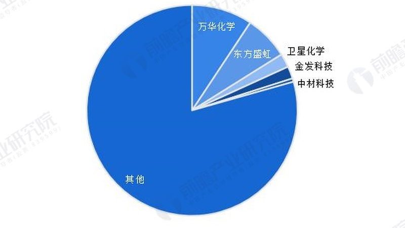 广州天河化工原料市场：原料采购者的必知之地